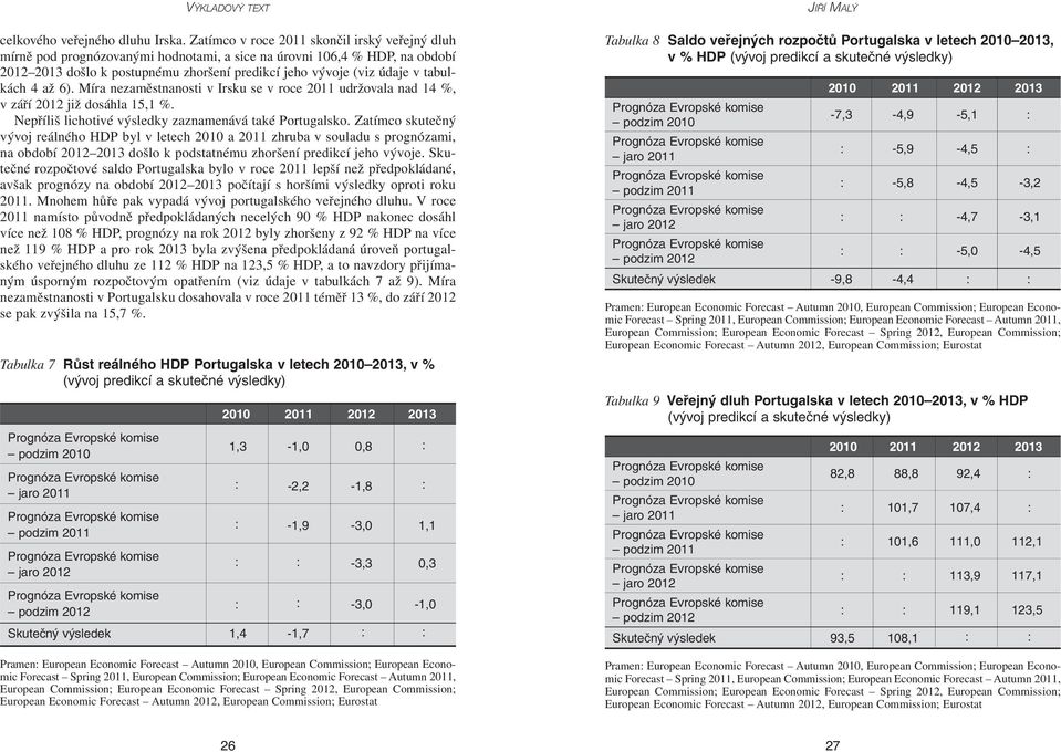 tabulkách 4 až 6). Míra nezaměstnanosti v Irsku se v roce 2011 udržovala nad 14 %, v září 2012 již dosáhla 15,1 %. Nepříliš lichotivé výsledky zaznamenává také Portugalsko.