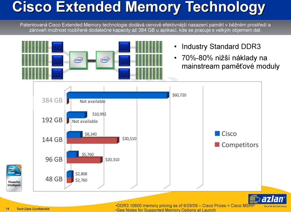 Industry Standard DDR3 70%-80% nižší náklady na mainstream paměťové moduly 384 GB Not available $60,720 192 GB Not available $10,992 144 GB