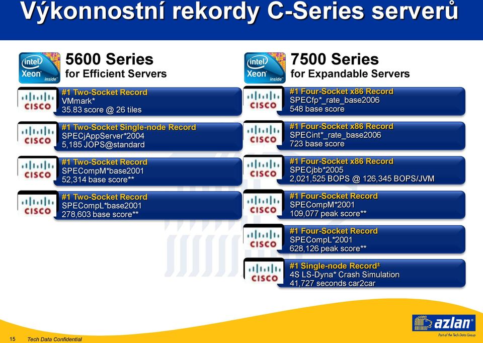 SPECompL*base2001 278,603 base score** 7500 Series for Expandable Servers #1 Four-Socket x86 Record SPECfp*_rate_base2006 548 base score #1 Four-Socket x86 Record SPECint*_rate_base2006