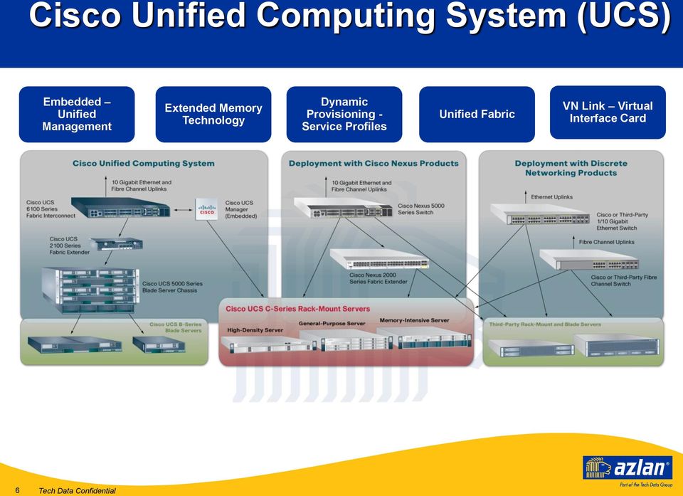 Technology Dynamic Provisioning - Service