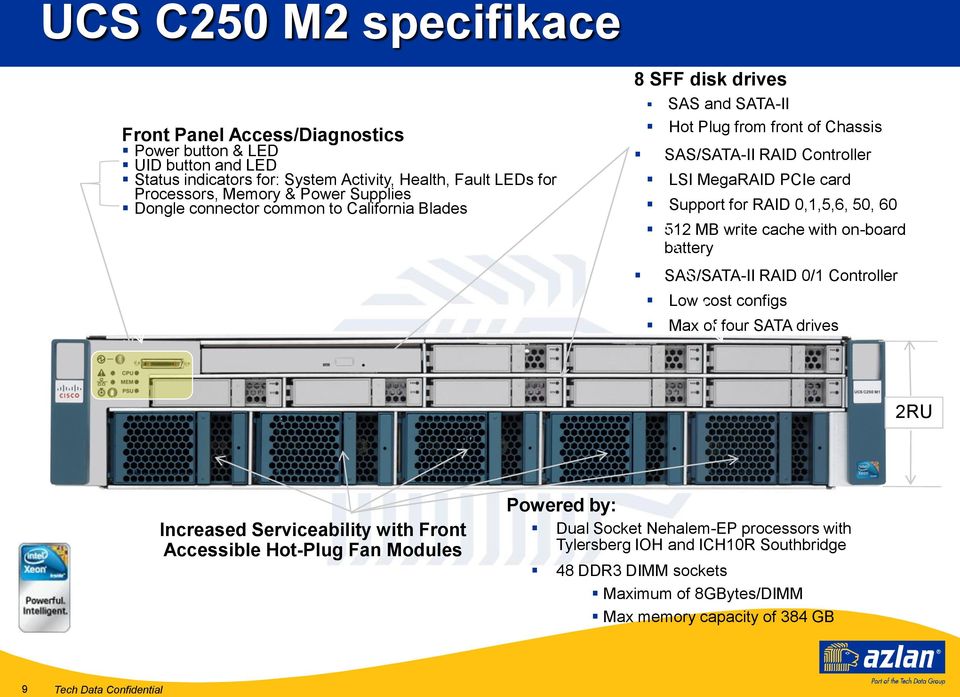RAID 0,1,5,6, 50, 60 512 MB write cache with on-board battery SAS/SATA-II RAID 0/1 Controller Low cost configs Max of four SATA drives 2RU Increased Serviceability with Front