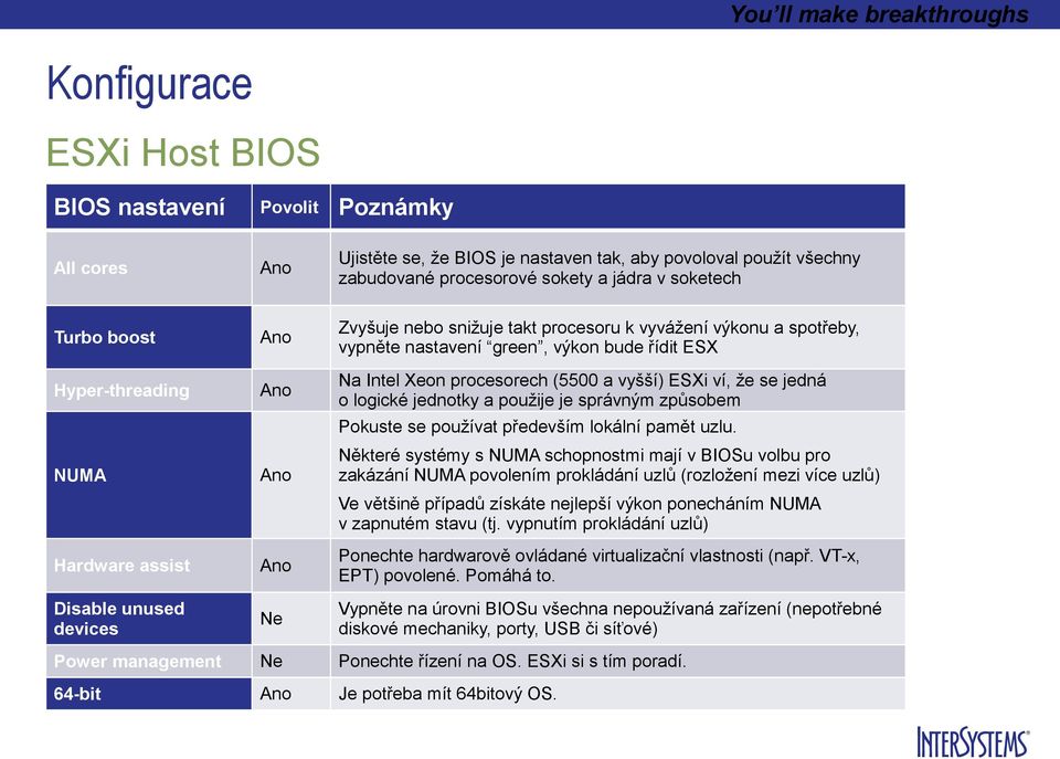 Intel Xeon procesorech (5500 a vyšší) ESXi ví, že se jedná o logické jednotky a použije je správným způsobem Pokuste se používat především lokální pamět uzlu.