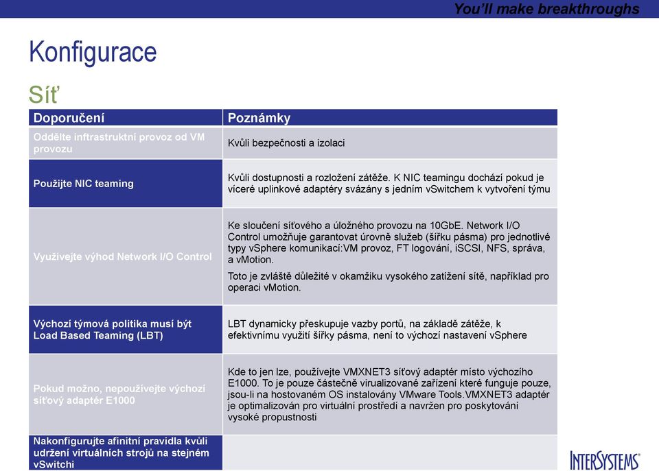 Network I/O Control umožňuje garantovat úrovně služeb (šířku pásma) pro jednotlivé typy vsphere komunikací: provoz, FT logování, iscsi, NFS, správa, a vmotion.