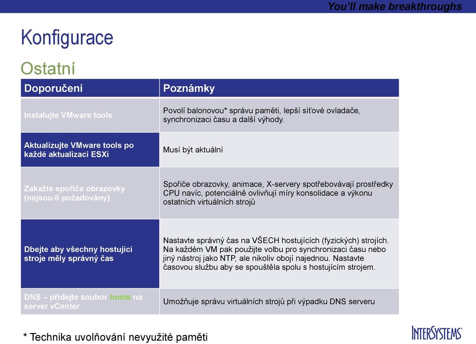 potenciálně ovlivňují míry konsolidace a výkonu ostatních virtuálních strojů Dbejte aby všechny hostující stroje měly správný čas Nastavte správný čas na VŠECH hostujících (fyzických) strojích.