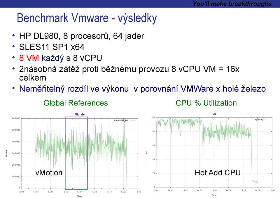 běžnému provozu 8 vcpu = 16x celkem Neměřitelný rozdíl ve výkonu v