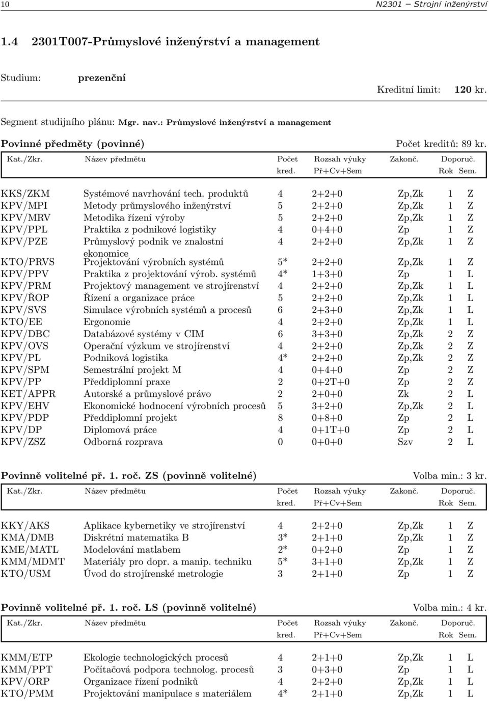 produktů 4 2+2+0 Zp,Zk 1 Z KPV/MPI Metody průmyslového inženýrství 5 2+2+0 Zp,Zk 1 Z KPV/MRV Metodika řízení výroby 5 2+2+0 Zp,Zk 1 Z KPV/PPL Praktika z podnikové logistiky 4 0+4+0 Zp 1 Z KPV/PZE