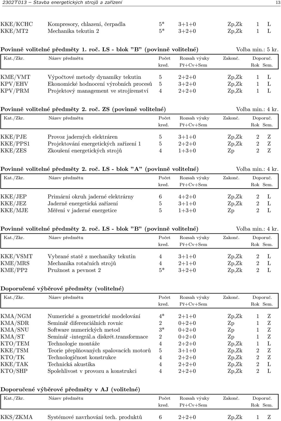 KME/VMT Výpočtové metody dynamiky tekutin 5 2+2+0 Zp,Zk 1 L KPV/EHV Ekonomické hodnocení výrobních procesů 5 3+2+0 Zp,Zk 1 L KPV/PRM Projektový management ve strojírenství 4 2+2+0 Zp,Zk 1 L Povinně