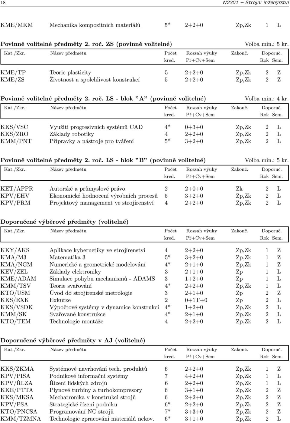 LS - blok A (povinně volitelné) KKS/VSC Využití progresivních systémů CAD 4* 0+3+0 Zp,Zk 2 L KKS/ZRO Základy robotiky 4 2+2+0 Zp,Zk 2 L KMM/PNT Přípravky a nástroje pro tváření 5* 3+2+0 Zp,Zk 2 L