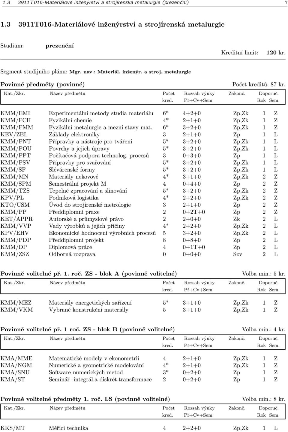 KMM/EMI Experimentální metody studia materiálu 6* 4+2+0 Zp,Zk 1 Z KMM/FCH Fyzikální chemie 4* 2+1+0 Zp,Zk 1 Z KMM/FMM Fyzikální metalurgie a mezní stavy mat.