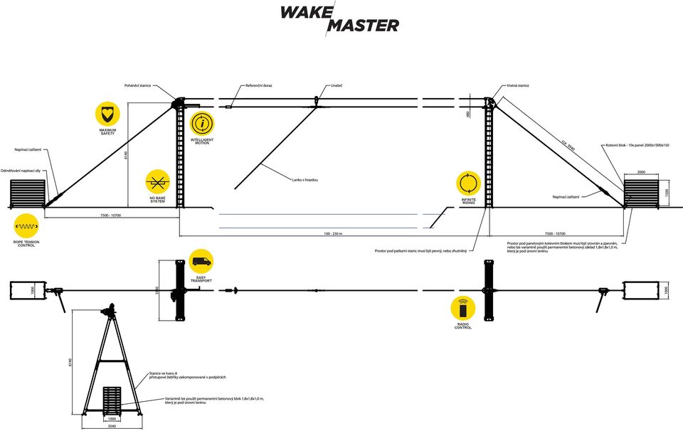 BASE SYSTEM INFINITE