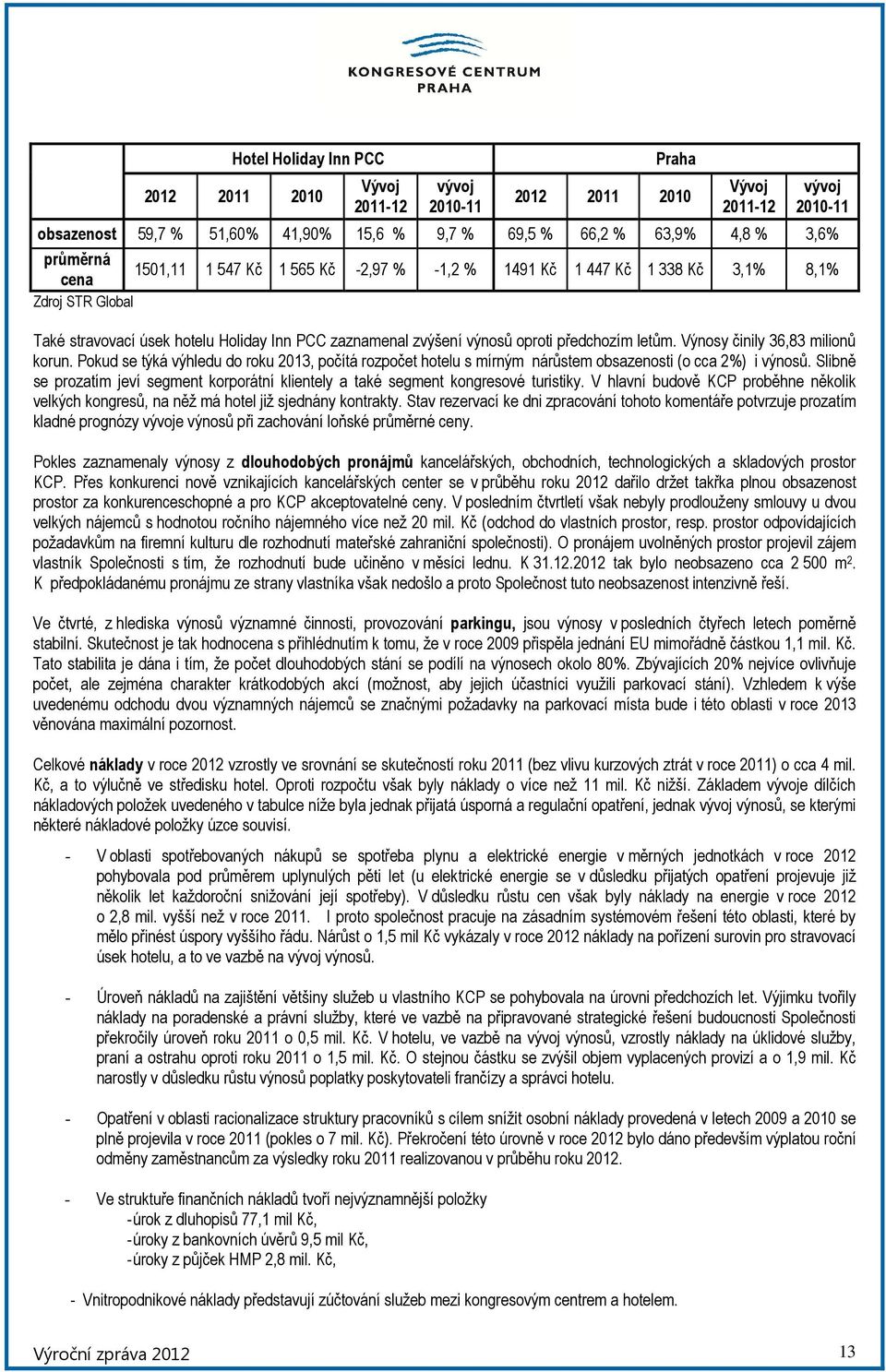Výnosy činily 36,83 milionů korun. Pokud se týká výhledu do roku 2013, počítá rozpočet hotelu s mírným nárůstem obsazenosti (o cca 2%) i výnosů.