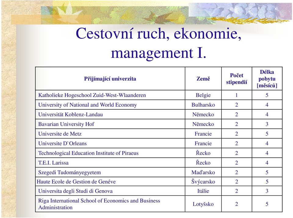 Universität Koblenz-Landau Německo 2 4 Bavarian University Hof Německo 2 3 Universite de Metz Francie 2 5 Universite D`Orleans Francie 2 4 Technological