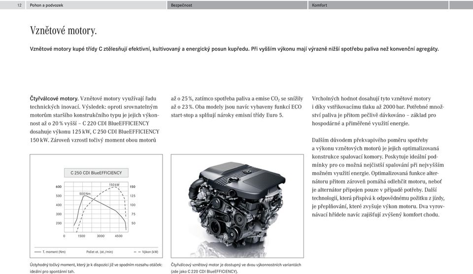 Výsledek: oproti srovnatelným motorům staršího konstrukčního typu je jejich výkonnost až o 20 % vyšší C 220 CDI BlueEFFICIENCY dosahuje výkonu 125 kw, C 250 CDI BlueEFFICIENCY 150 kw.