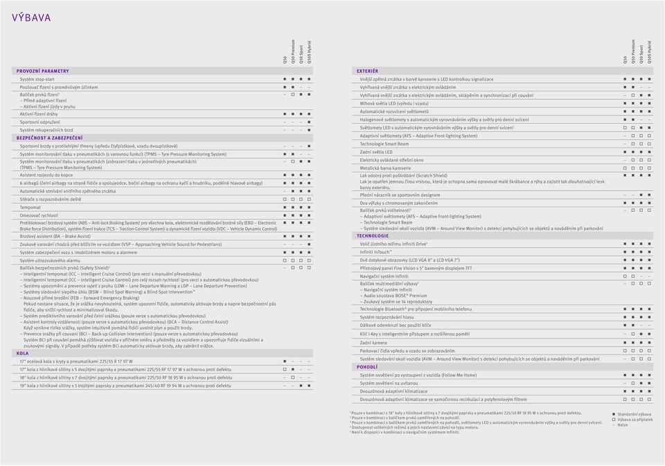 dvoupístkové) Systém monitorování tlaku v pneumatikách (s varovnou funkcí) (TPMS Tyre Pressure Monitoring System) Systém monitorování tlaku v pneumatikách (zobrazení tlaku v jednotlivých