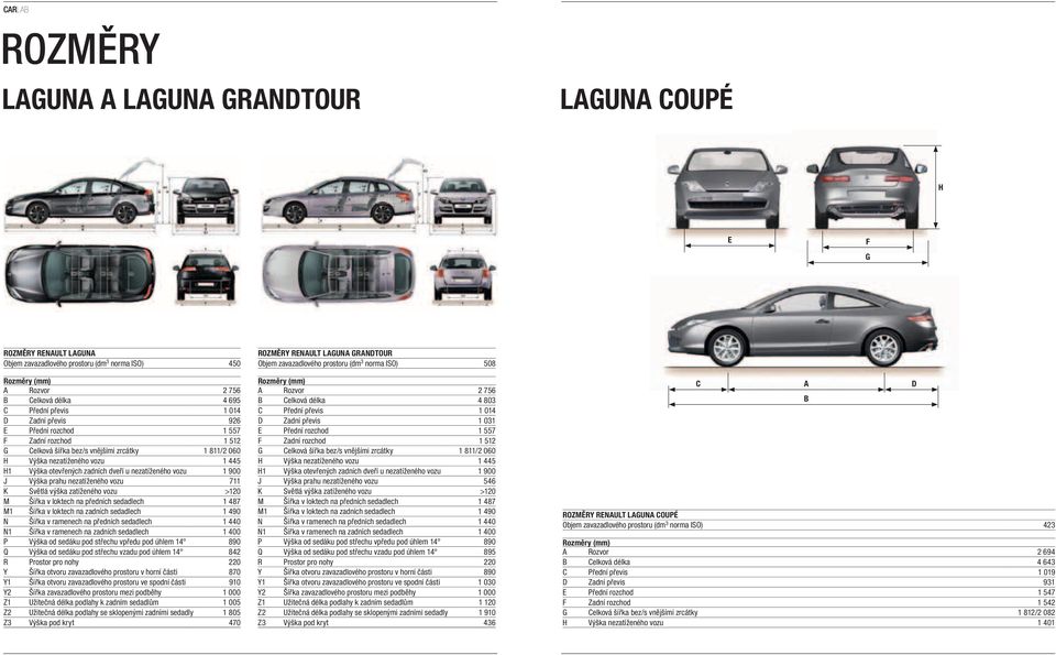 vozu 1 900 J Výška prahu nezatíženého vozu 711 K Světlá výška zatíženého vozu >120 M Šířka v loktech na předních sedadlech 1 487 M1 Šířka v loktech na zadních sedadlech 1 490 N Šířka v ramenech na