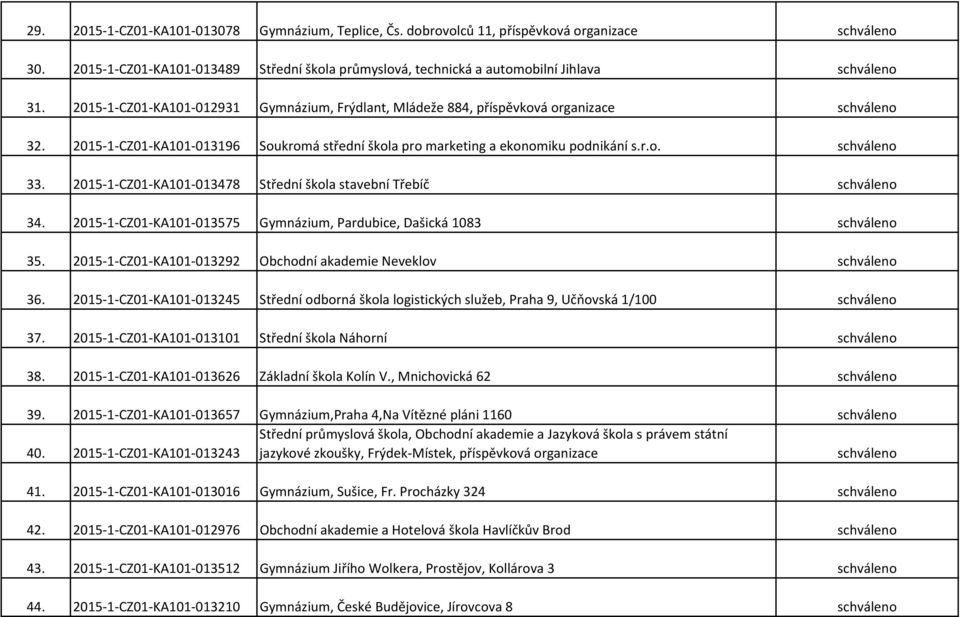 2015-1-CZ01-KA101-013196 Soukromá střední škola pro marketing a ekonomiku podnikání s.r.o. schváleno 33. 2015-1-CZ01-KA101-013478 Střední škola stavební Třebíč schváleno 34.