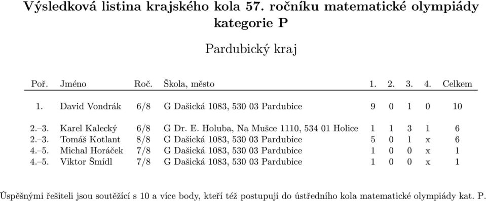 1 6 2. 3. TomášKotlant 8/8 GDašická1083,53003Pardubice 5 