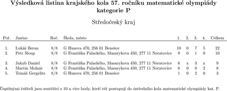 JakubDaniel 8/8 GFrantiškaPalackého,Masarykova450,27711Neratovice 6 x 3 x 9 4.