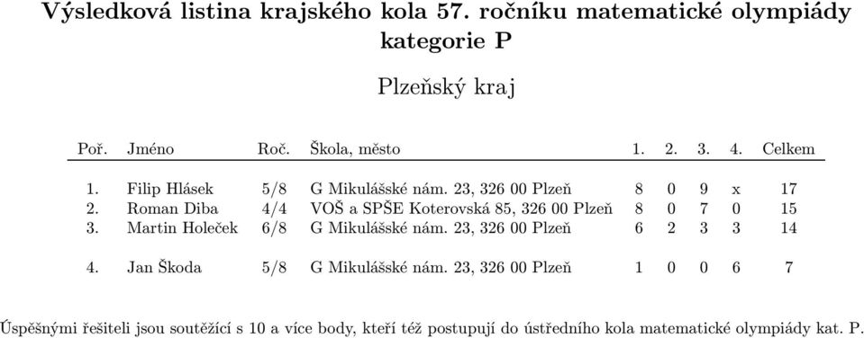 RomanDiba 4/4 VOŠaSPŠEKoterovská85,32600Plzeň 8 0 7 0 15 3.
