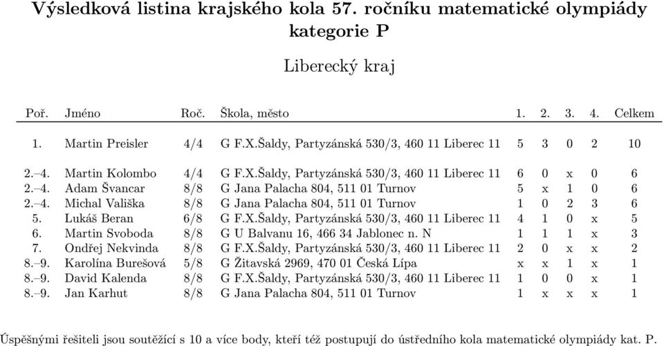 MartinSvoboda 8/8 GUBalvanu16,46634Jablonecn.N 1 1 1 x 3 7. OndřejNekvinda 8/8 GF.X.Šaldy,Partyzánská530/3,46011Liberec11 2 0 x x 2 8. 9.