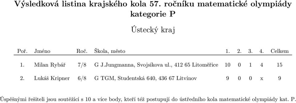 ,41265Litoměřice 10 0 1 4 15 2.