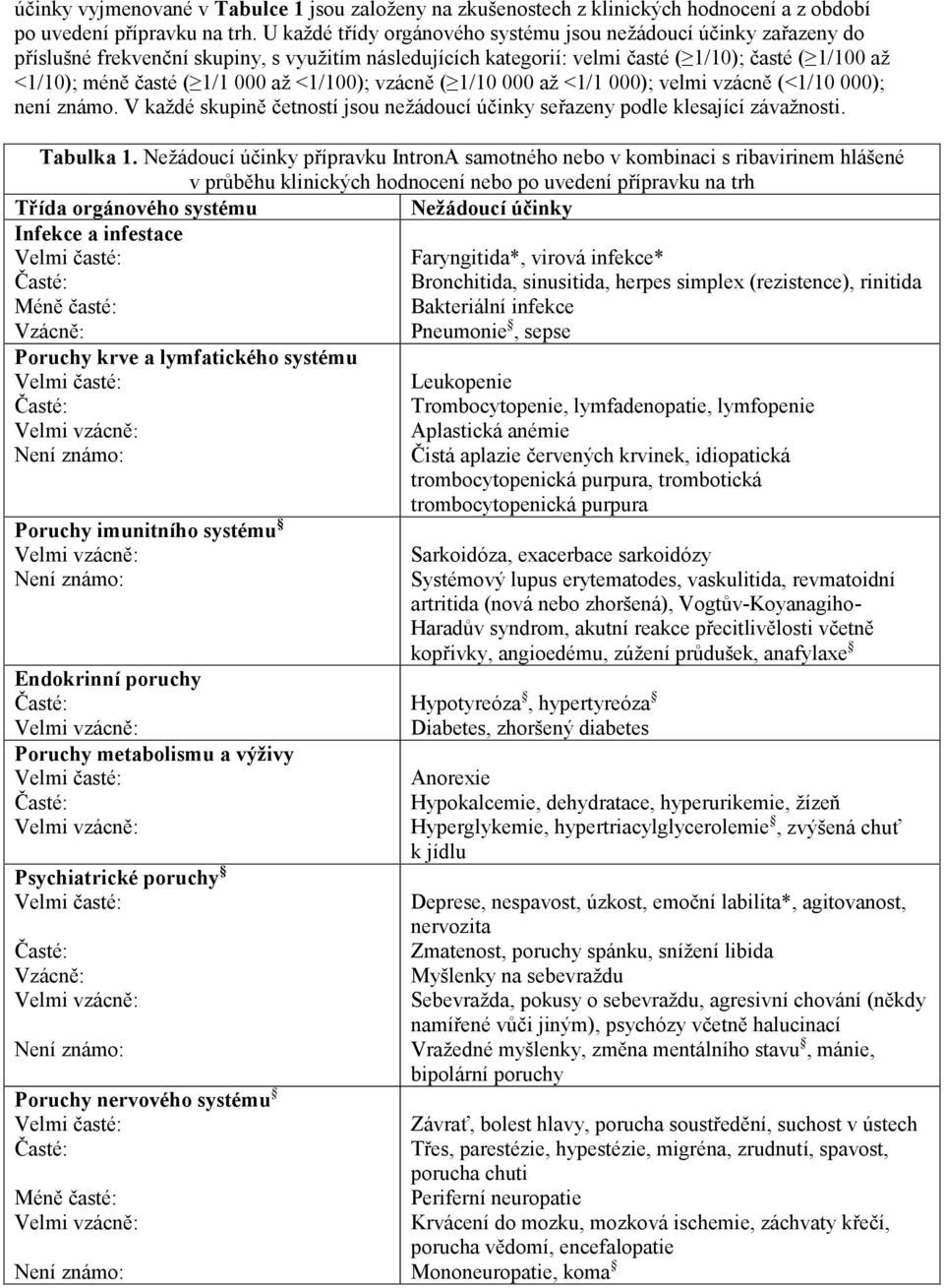 až <1/100); vzácně ( 1/10 000 až <1/1 000); velmi vzácně (<1/10 000); není známo. V každé skupině četností jsou nežádoucí účinky seřazeny podle klesající závažnosti. Tabulka 1.