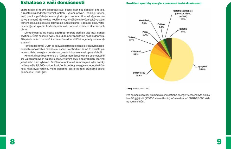 po kutilskou práci v domácí dílně Většina energie se vyrábí z fosilních paliv, což znamená exhalace skleníkových plynů Domácnosti se na české spotřebě energie podílejí více než jednou čtvrtinou Číslo