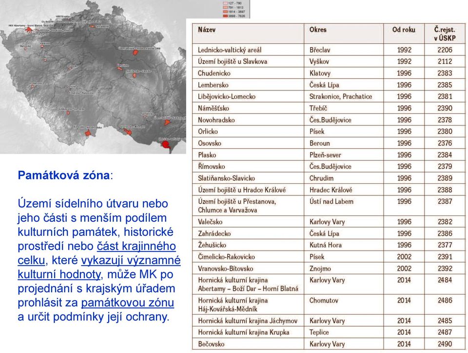 celku, které vykazují významné kulturní hodnoty, může MK po projednání