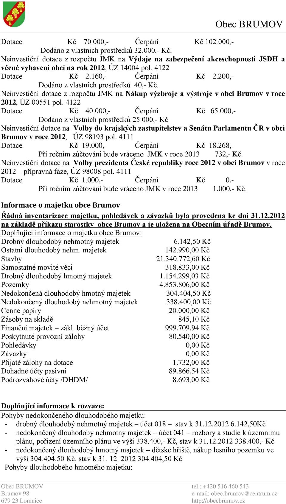 200,- Dodáno z vlastních prostředků 40,- Kč. Neinvestiční dotace z rozpočtu JMK na Nákup výzbroje a výstroje v obci Brumov v roce 2012, ÚZ 00551 pol. 4122 Dotace Kč 40.000,- Čerpání Kč 65.