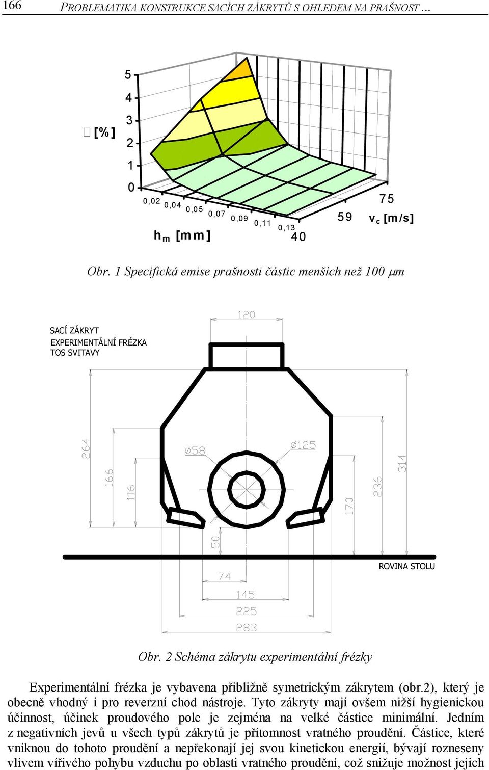 2 Schéma zákrytu experimentální frézky Experimentální frézka je vybavena přibližně symetrickým zákrytem (obr.2), který je obecně vhodný i pro reverzní chod nástroje.