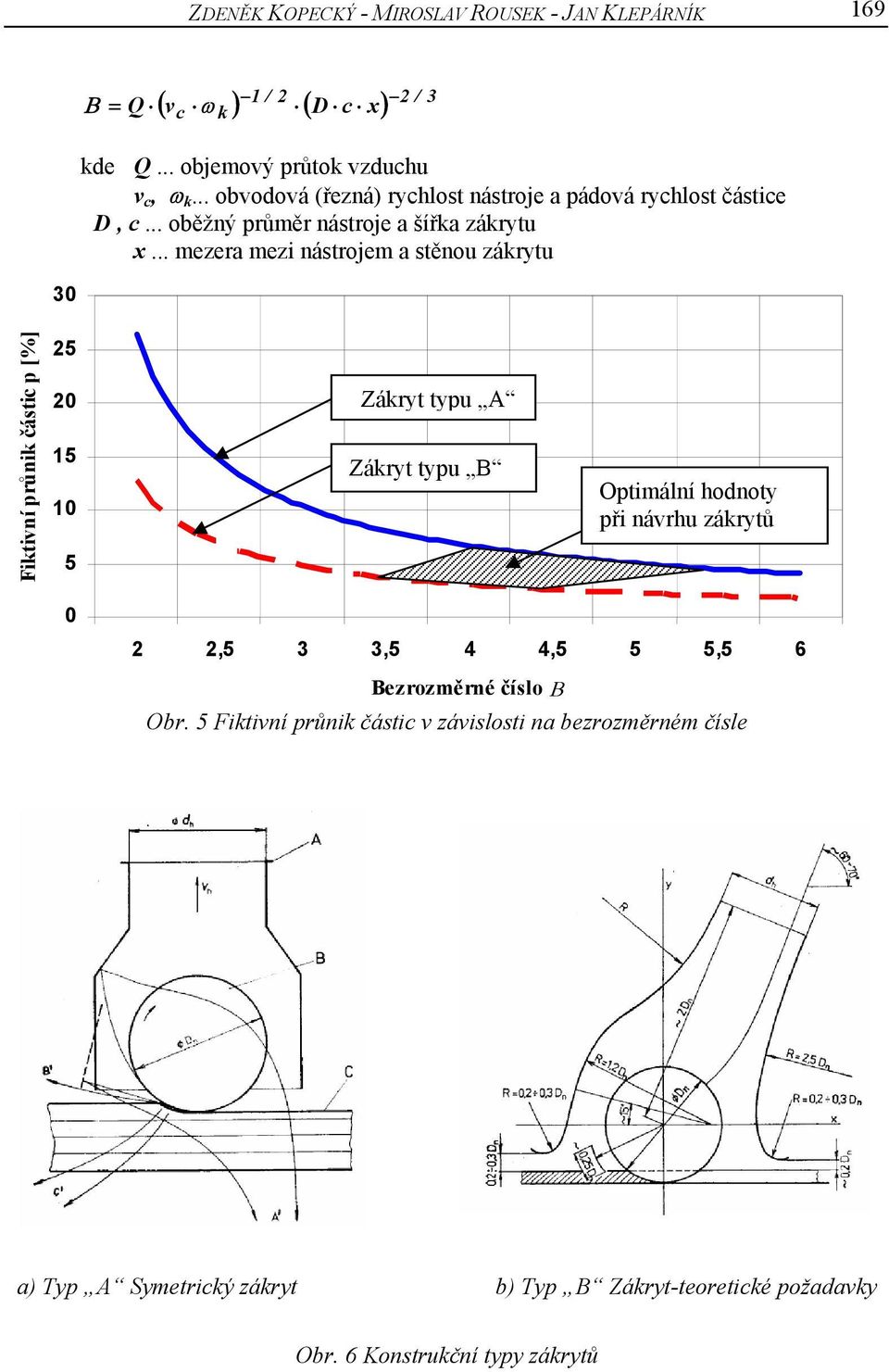 .. mezera mezi nástrojem a stěnou zákrytu 30 Fiktivní průnik částic p [%] 25 20 15 10 5 Zákryt typu A Zákryt typu B Optimální hodnoty při návrhu