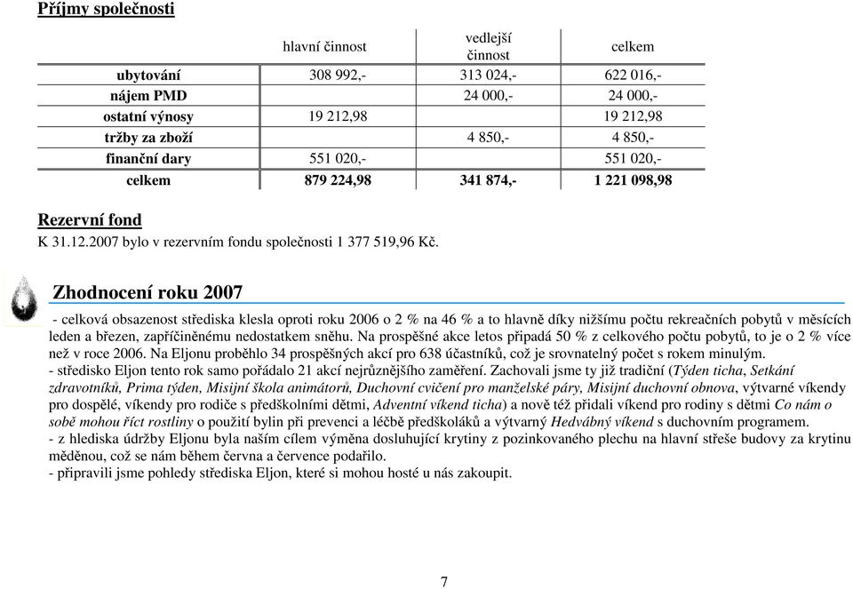 Zhodnocení roku 2007 - celková obsazenost střediska klesla oproti roku 2006 o 2 % na 46 % a to hlavně díky nižšímu počtu rekreačních pobytů v měsících leden a březen, zapříčiněnému nedostatkem sněhu.