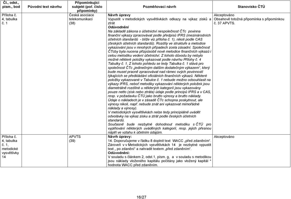 povinna finanční výkazy zpracovávat podle předpisů IFRS (mezinárodních účetních standardů - blíže viz příloha č. 1), nikoli podle CAS (českých účetních standardů).