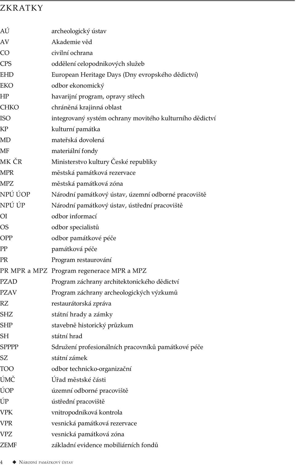 republiky MPR městská památková rezervace MPZ městská památková zóna NPÚ ÚOP Národní památkový ústav, územní odborné pracoviště NPÚ ÚP Národní památkový ústav, ústřední pracoviště OI odbor informací