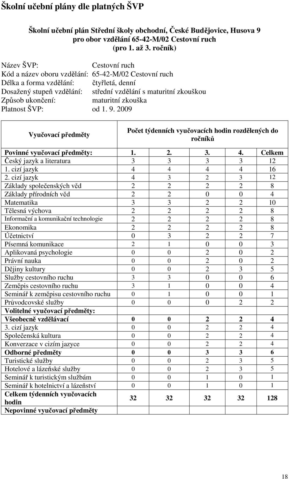 ukončení: maturitní zkouška Platnost ŠVP: od 1. 9. 2009 Vyučovací předměty Počet týdenních vyučovacích hodin rozdělených do ročníků Povinné vyučovací předměty: 1. 2. 3. 4.