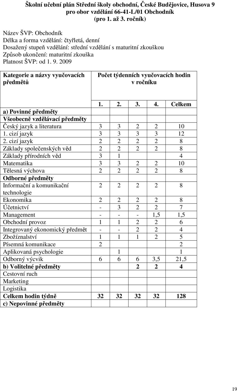 2009 Kategorie a názvy vyučovacích předmětů Počet týdenních vyučovacích hodin v ročníku 1. 2. 3. 4. Celkem a) Povinné předměty Všeobecně vzdělávací předměty Český jazyk a literatura 3 3 2 2 10 1.