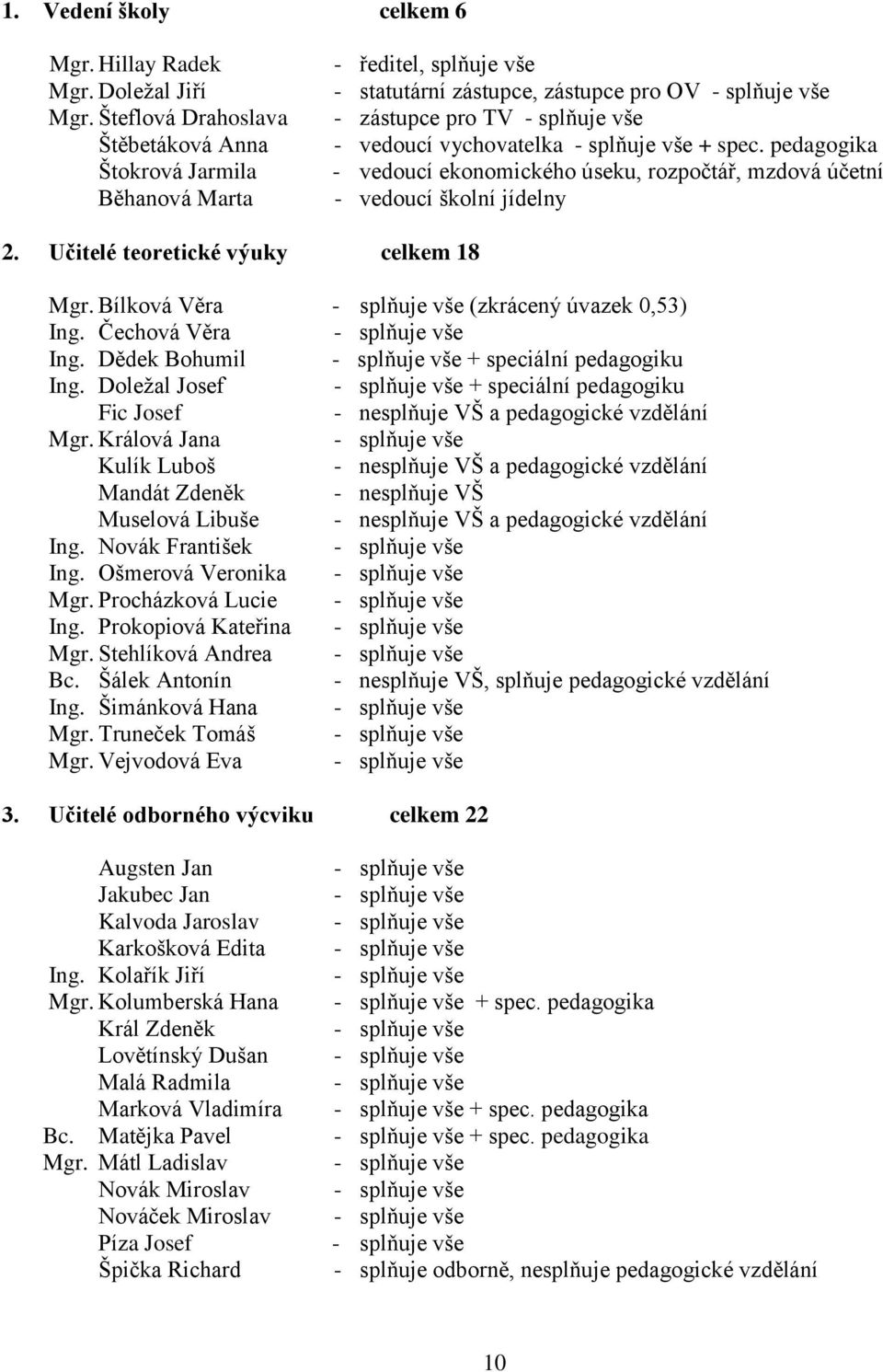 - splňuje vše + spec. pedagogika - vedoucí ekonomického úseku, rozpočtář, mzdová účetní - vedoucí školní jídelny 2. Učitelé teoretické výuky celkem 18 Mgr.