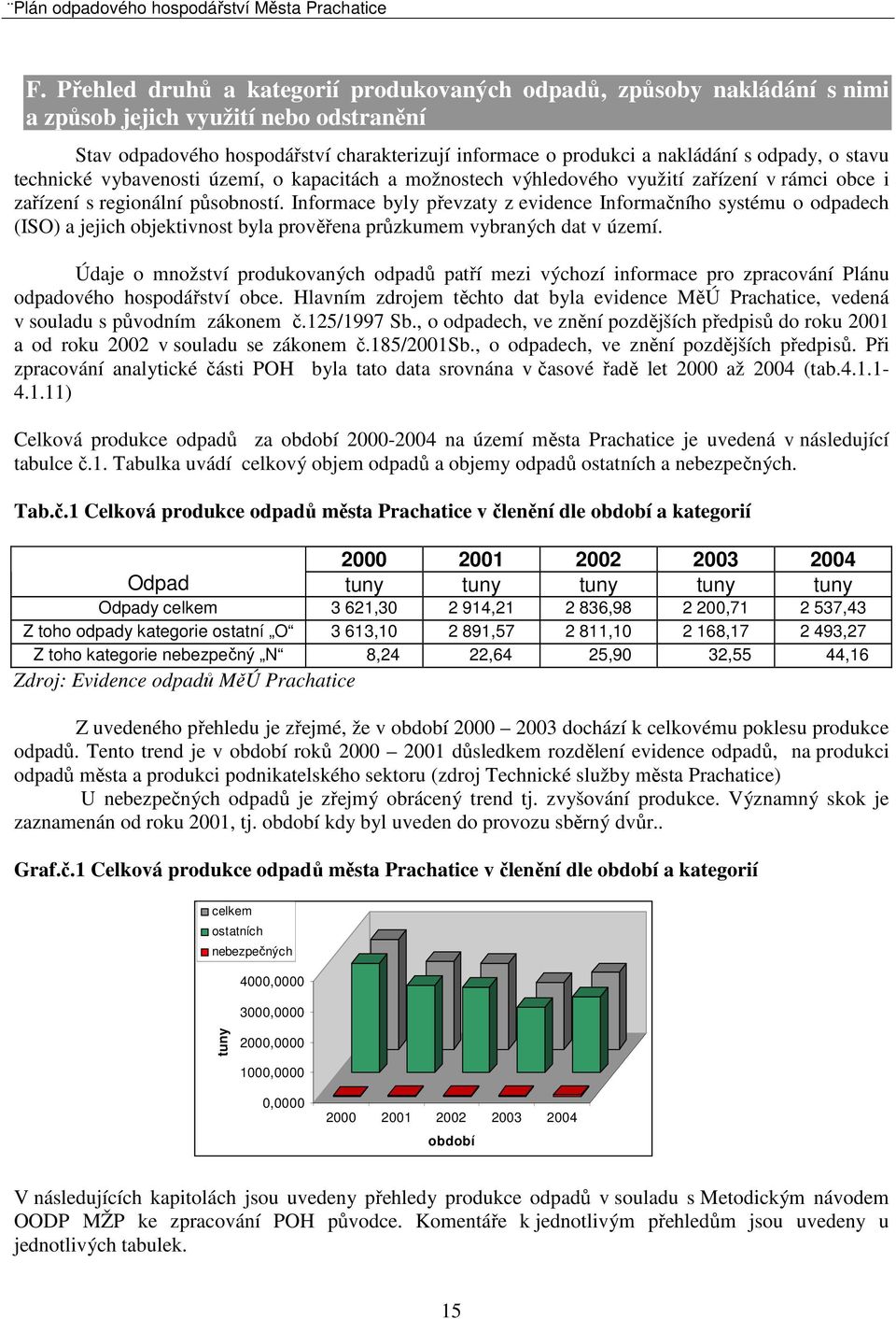 o stavu technické vybavenosti území, o kapacitách a možnostech výhledového využití zařízení v rámci obce i zařízení s regionální působností.