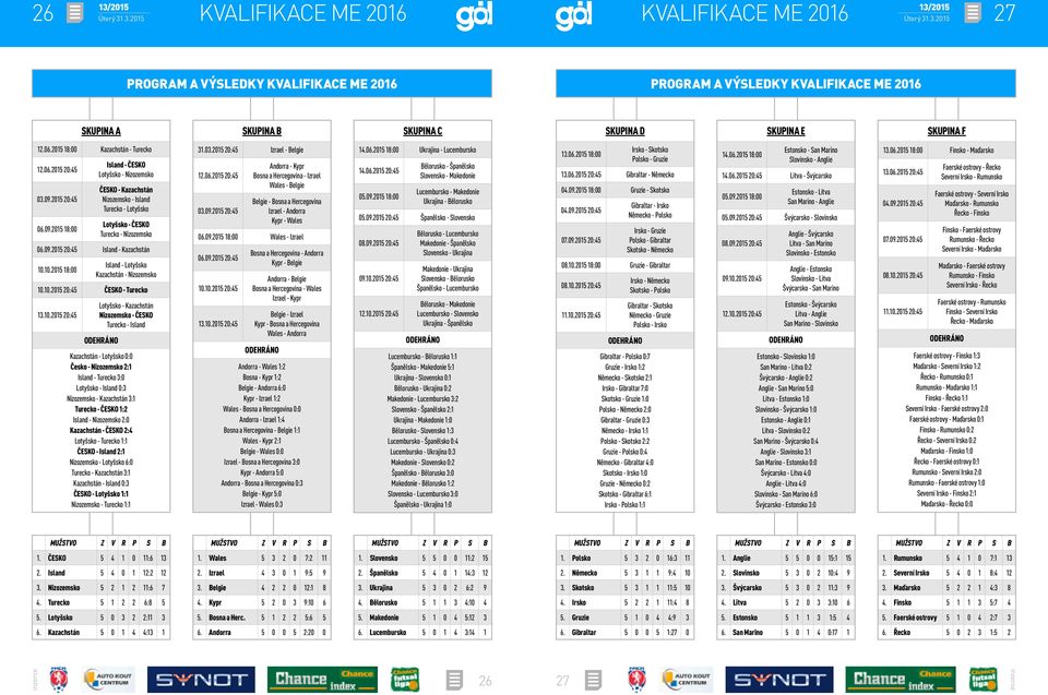 2015 20:45 06.09.2015 18:00 Island - ČESKO Lotyšsko - Nizozemsko ČESKO - Kazachstán Nizozemsko - Island Turecko - Lotyšsko Lotyšsko - ČESKO Turecko - Nizozemsko 06.09.2015 20:45 Island - Kazachstán 10.