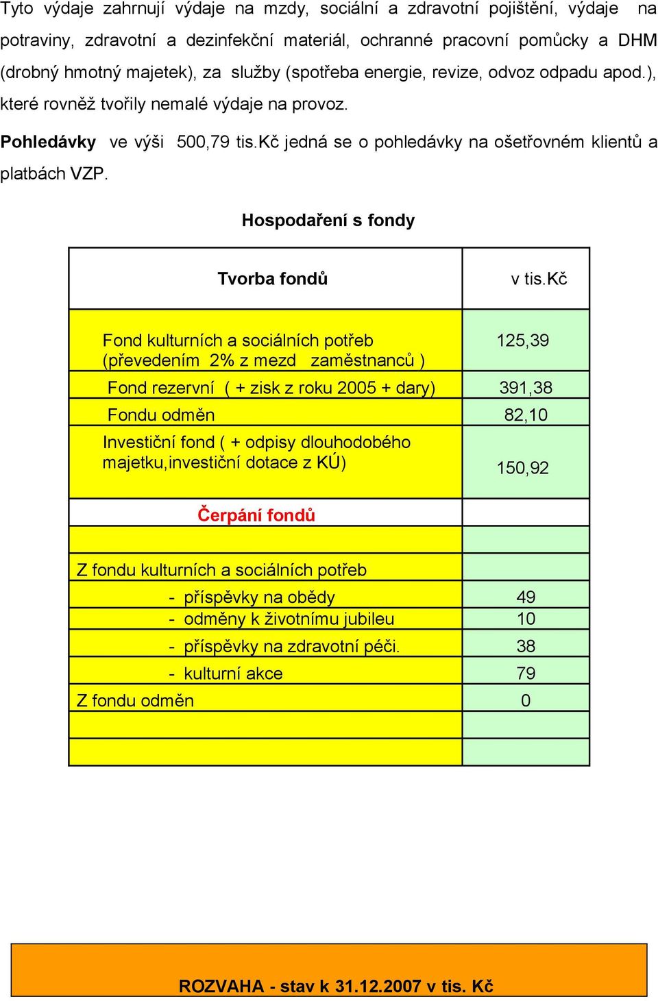 Hospodaření s fondy Tvorba fondů v tis.