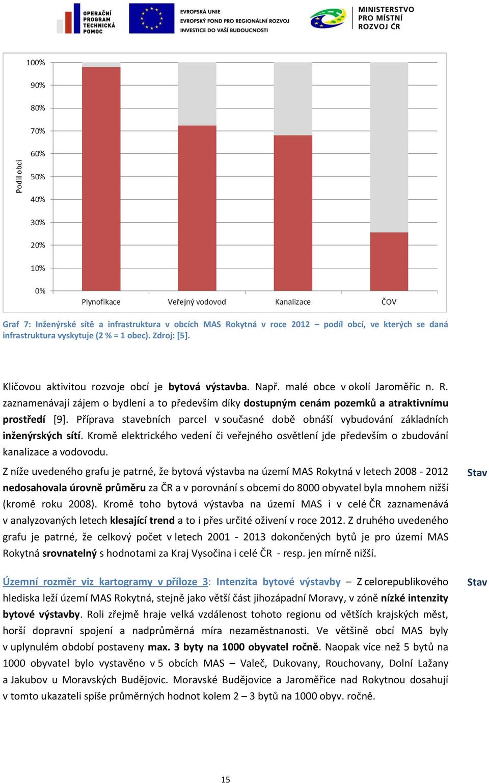 Příprava stavebních parcel v současné době obnáší vybudování základních inženýrských sítí. Kromě elektrického vedení či veřejného osvětlení jde především o zbudování kanalizace a vodovodu.