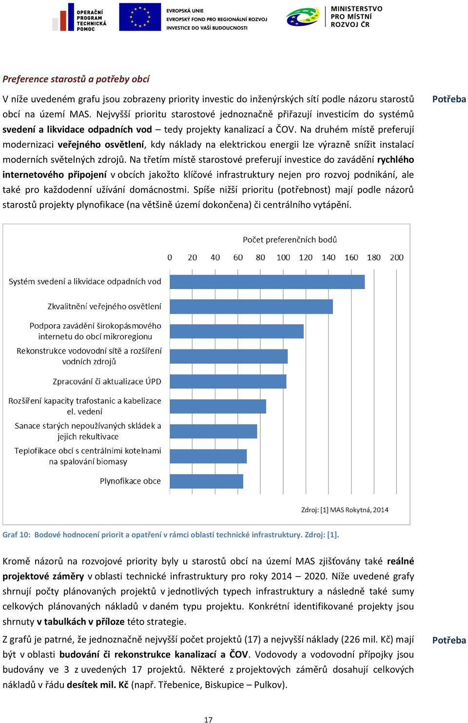 Na druhém místě preferují modernizaci veřejného osvětlení, kdy náklady na elektrickou energii lze výrazně snížit instalací moderních světelných zdrojů.