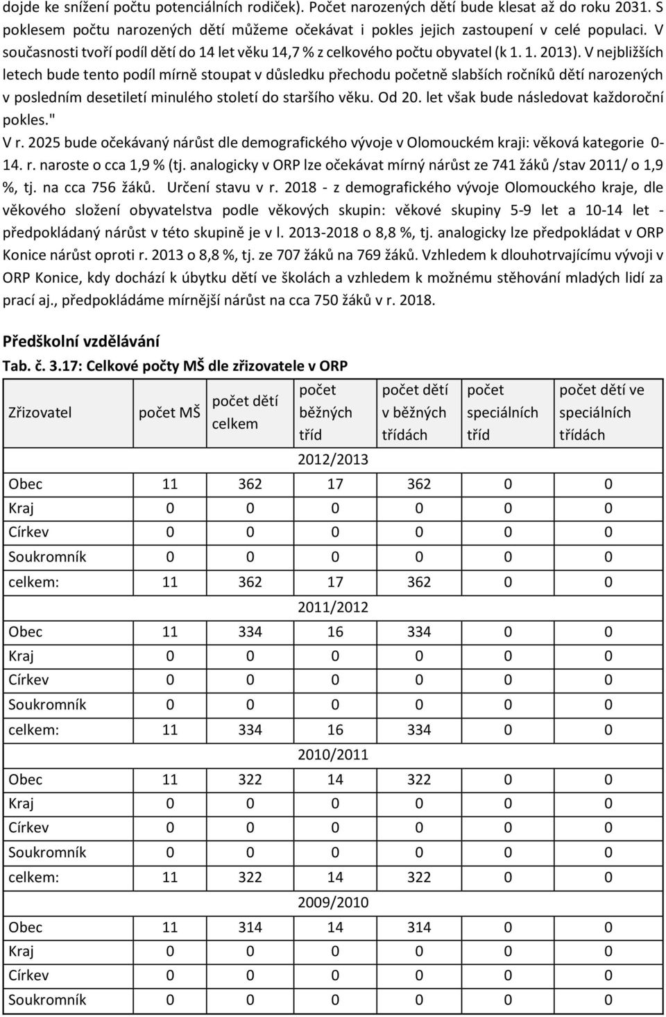 V nejbližších letech bude tento podíl mírně stoupat v důsledku přechodu početně slabších ročníků dětí narozených v posledním desetiletí minulého století do staršího věku. Od 20.