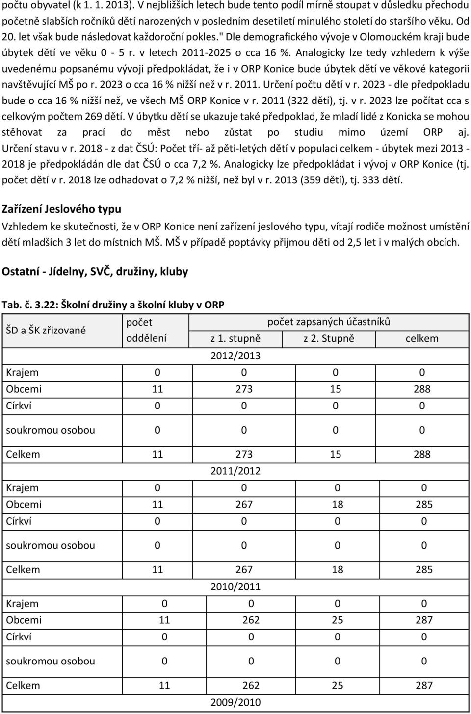 let však bude následovat každoroční pokles." Dle demografického vývoje v Olomouckém kraji bude úbytek dětí ve věku 0-5 r. v letech 2011-2025 o cca 16 %.