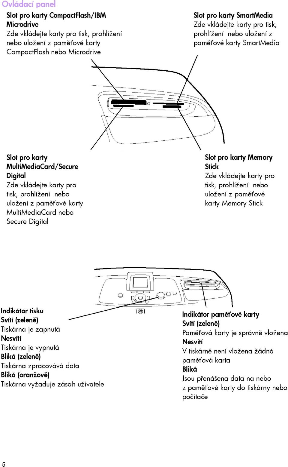 paměťové karty MultiMediaCard nebo Secure Digital Slot pro karty Memory Stick Zde vkládejte karty pro tisk, prohlížení nebo uložení z paměťové karty Memory Stick Indikátor tisku Svítí (zeleně)