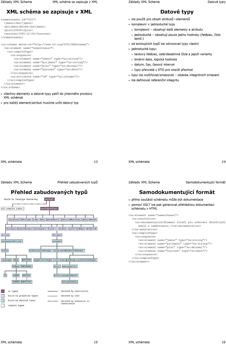 org/2001/xmlschema"> <xs:element name="zamestnanec"> <xs:element name="jmeno" type="xs:string"/> <xs:element name="prijmeni" type="xs:string"/> <xs:element name="plat" type="xs:decimal"/> <xs:element