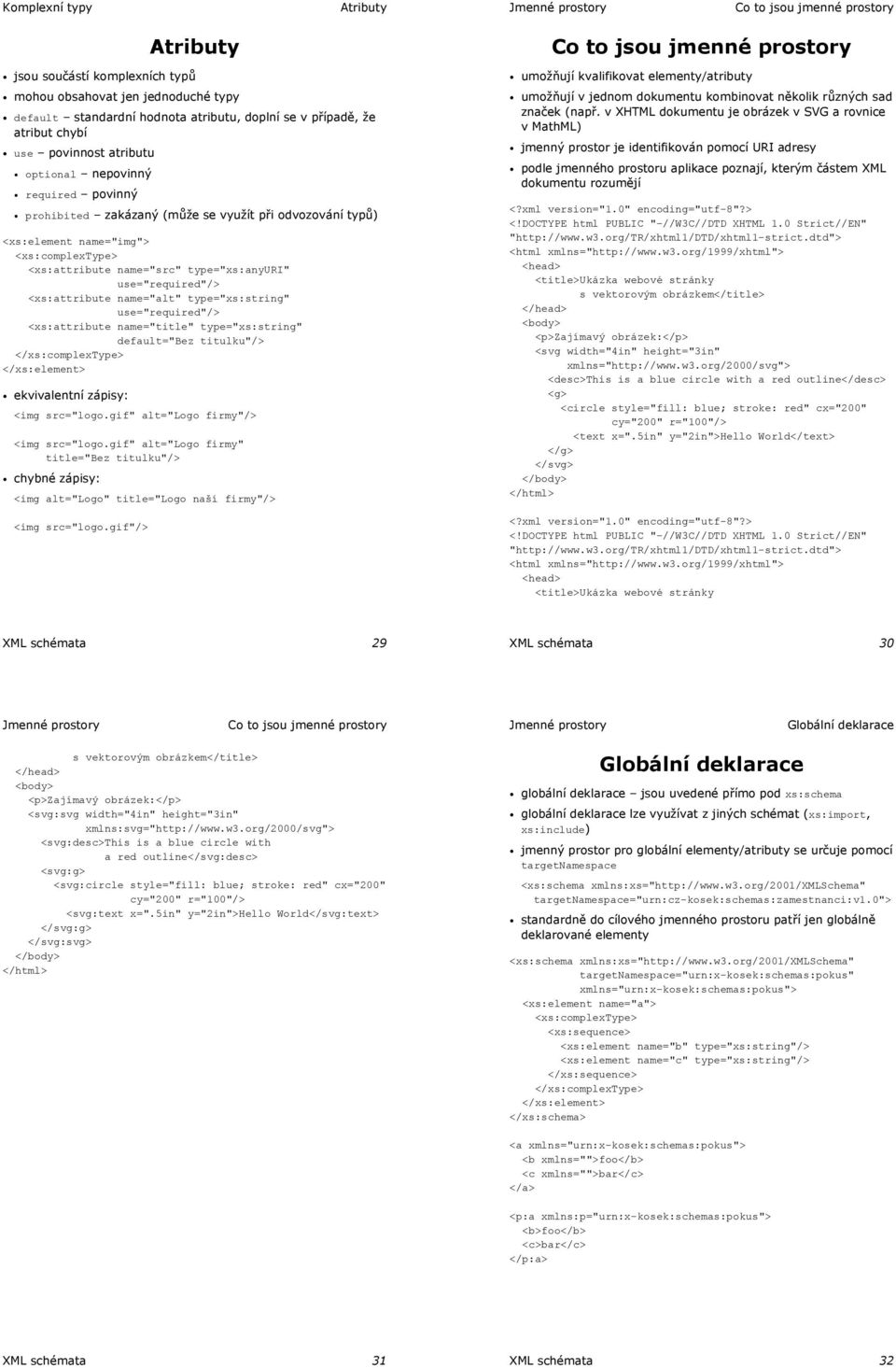 use="required"/> <xs:attribute name="alt" type="xs:string" use="required"/> <xs:attribute name="title" type="xs:string" default="bez titulku"/> ekvivalentní zápisy: <img src="logo.