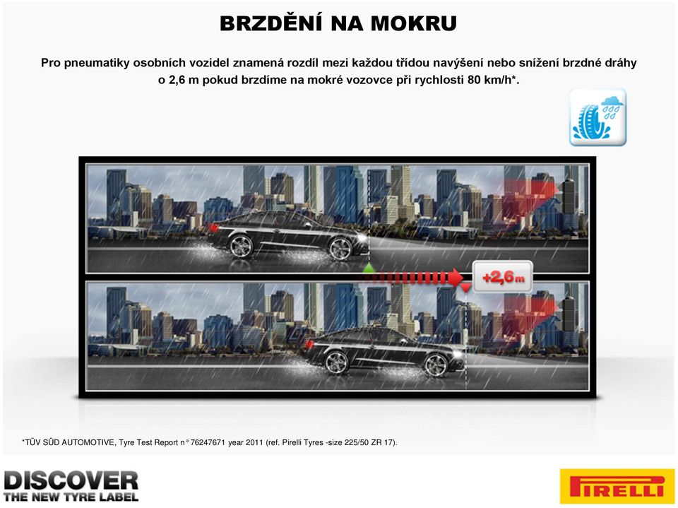 brzdíme na mokré vozovce při rychlosti 80 km/h*.