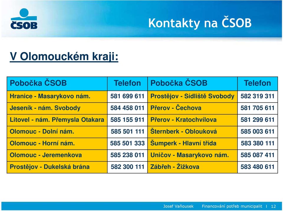 Přemysla Otakara 585 155 911 Přerov - Kratochvílova 581 299 611 Olomouc - Dolní nám. 585 501 111 Šternberk - Oblouková 585 003 611 Olomouc - Horní nám.