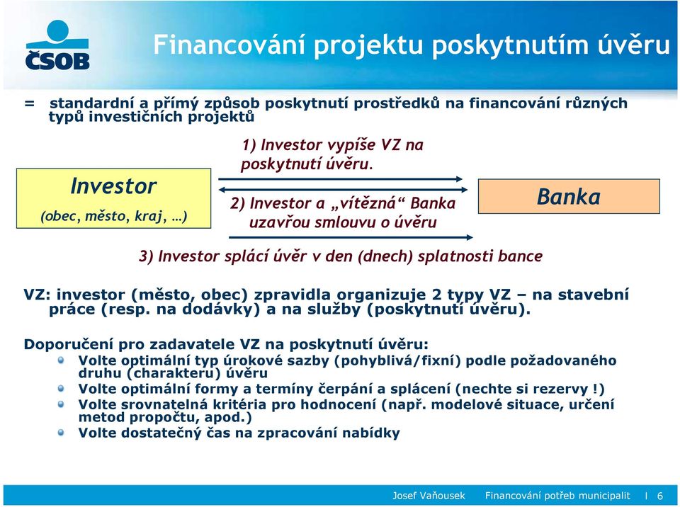 2) Investor a vítězná Banka uzavřou smlouvu o úvěru Banka 3) Investor splácí úvěr v den (dnech) splatnosti bance VZ: investor (město, obec) zpravidla organizuje 2 typy VZ na stavební práce (resp.